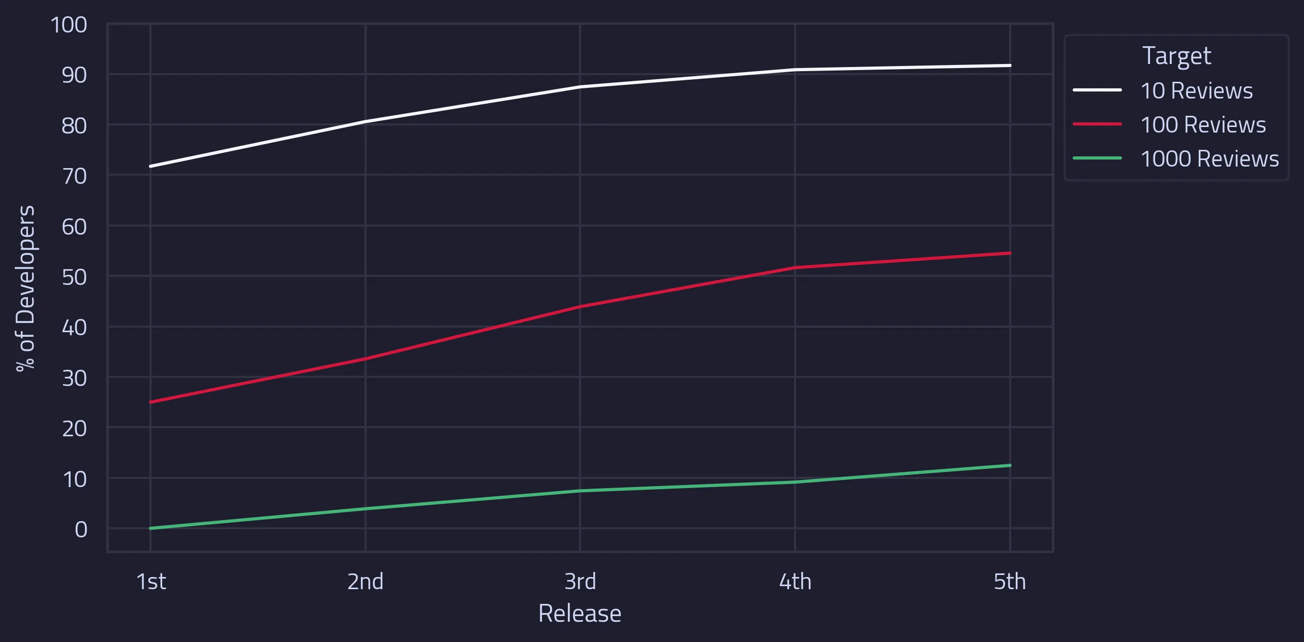 Cumaltive probability of Success