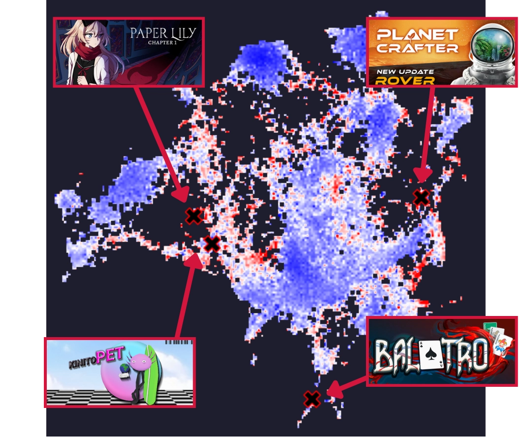 The image shows the four games selected to explore and where they reside on a cross-section of the Steam Map coloured by Gap Score.